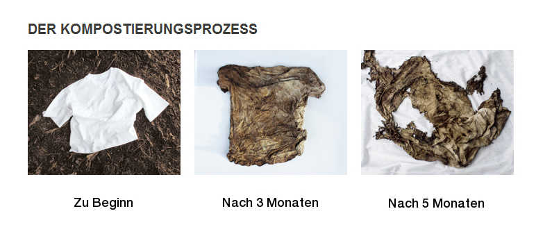 Kompostierungsprozess