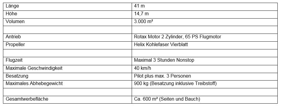 Technische Daten unseres Luftschiffes