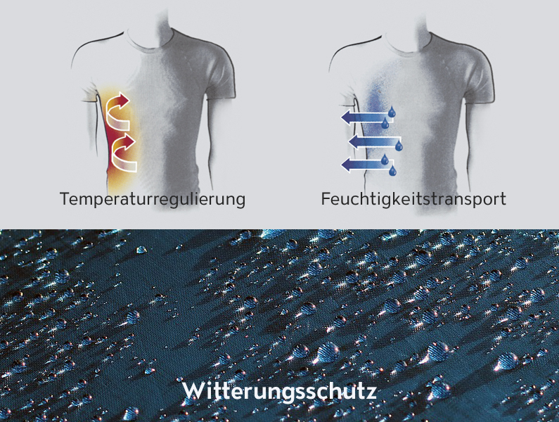 Funktionskleidung, Funktionswäsche, waschen, Waschmittel, GoreTex, Merinowolle, Waschanleitung, Pflegehinweise 