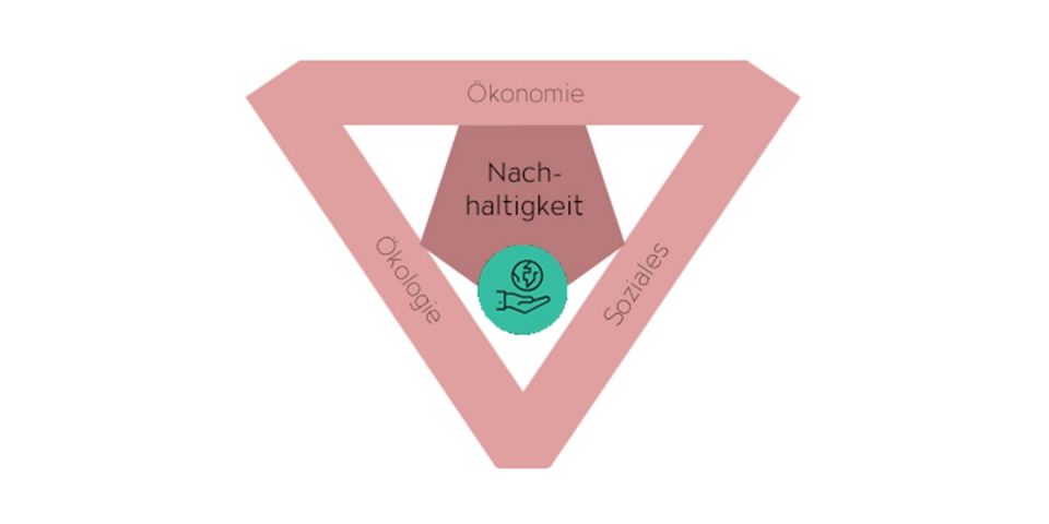 Das Nachhaltigkeitsmodell nach der Slow Fashion von TRIGEMA