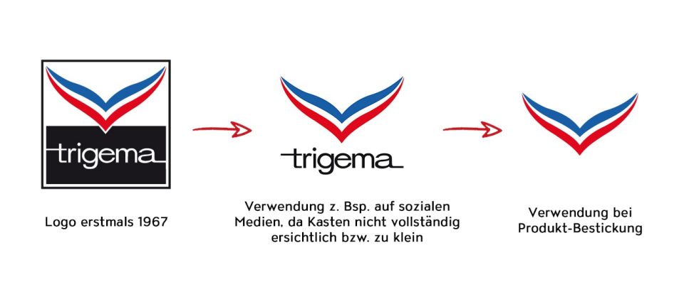 Entwicklung des TRIGEMA Logo zur Schwinge und deren Verwendung auf verschiedenen Kanälen.