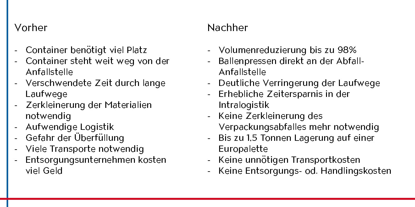 Vorher Nachher Effekt mit nur einer Abfallpresse. 